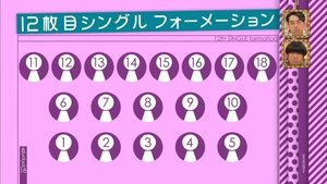 Nogizaka Under Construction 4. epizoda